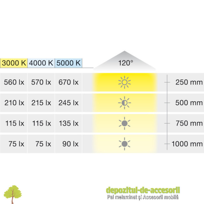 Spot rotund Hafele Loox LED 2047, montaj incastrat sau aplicat, sistem 12 V, fara puncte luminoase